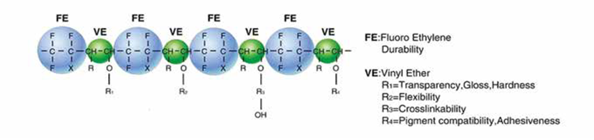 Fluoropolymer diagram